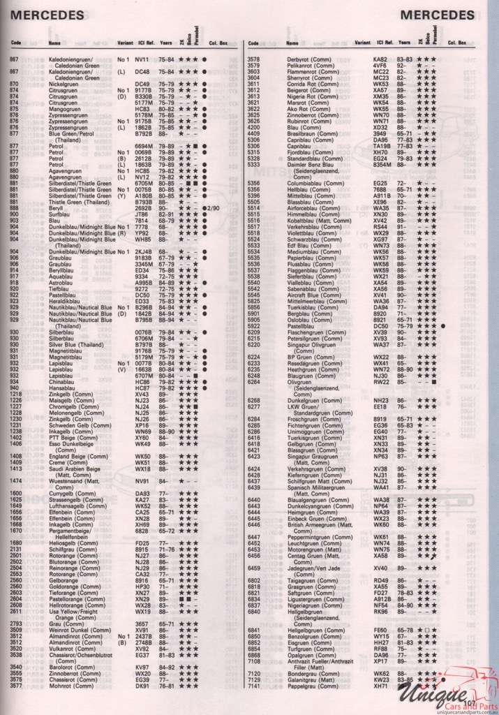 1970 - 1994 Mercedes-Benz Paint Charts Autocolor 3